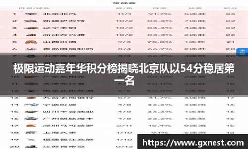 极限运动嘉年华积分榜揭晓北京队以54分稳居第一名