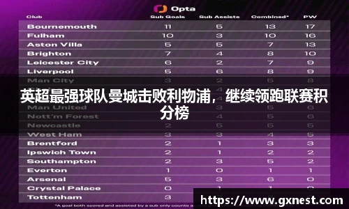 英超最强球队曼城击败利物浦，继续领跑联赛积分榜
